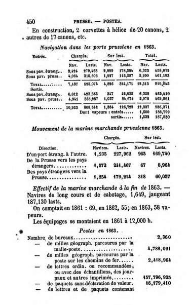 Annuaire de l'economie politique et de la statistique