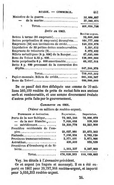 Annuaire de l'economie politique et de la statistique