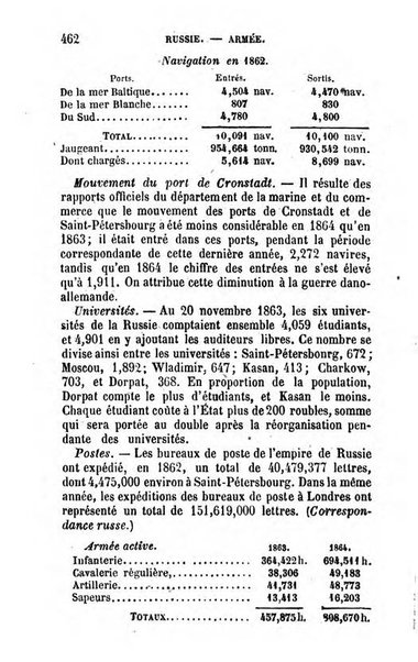 Annuaire de l'economie politique et de la statistique