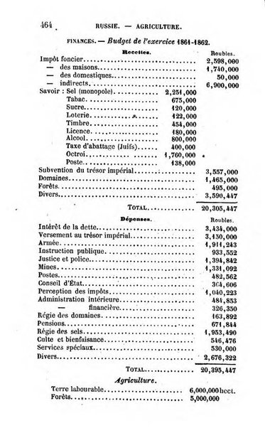 Annuaire de l'economie politique et de la statistique