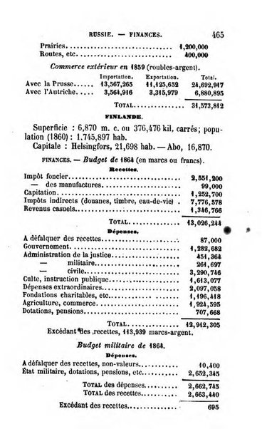 Annuaire de l'economie politique et de la statistique