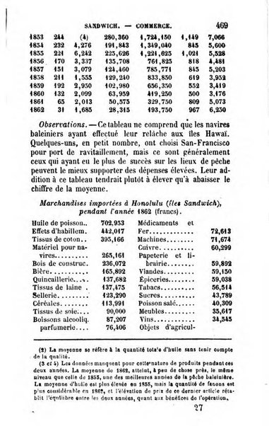 Annuaire de l'economie politique et de la statistique