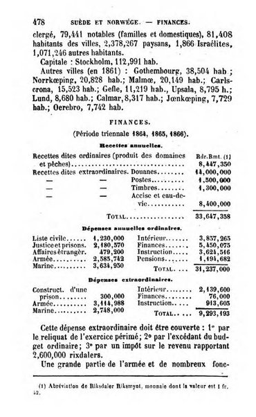 Annuaire de l'economie politique et de la statistique