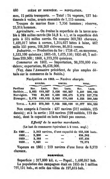 Annuaire de l'economie politique et de la statistique