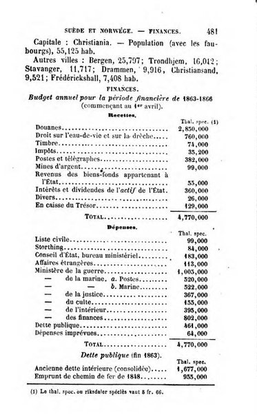 Annuaire de l'economie politique et de la statistique