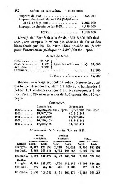 Annuaire de l'economie politique et de la statistique