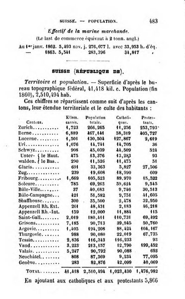 Annuaire de l'economie politique et de la statistique