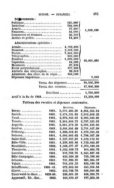 Annuaire de l'economie politique et de la statistique