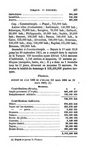 Annuaire de l'economie politique et de la statistique