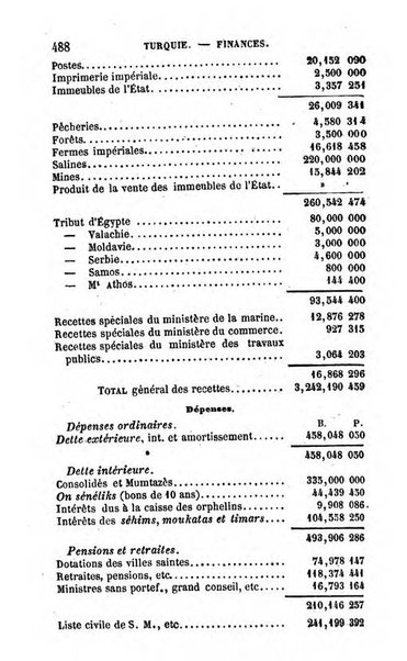 Annuaire de l'economie politique et de la statistique