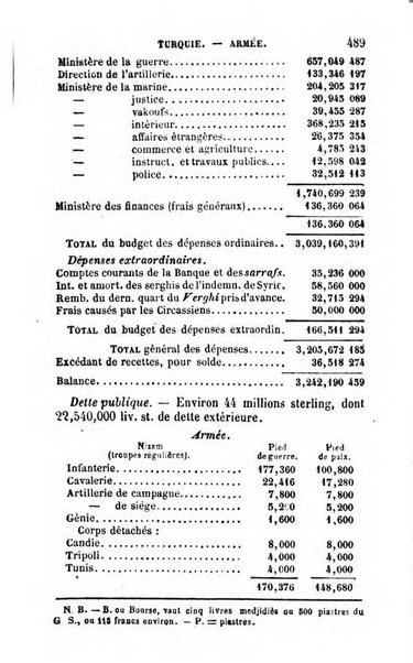 Annuaire de l'economie politique et de la statistique