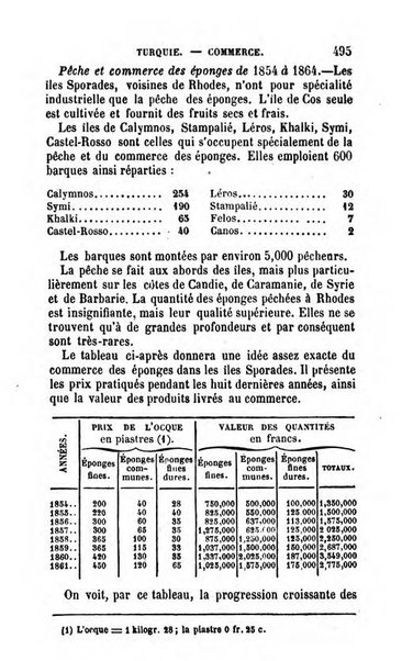 Annuaire de l'economie politique et de la statistique