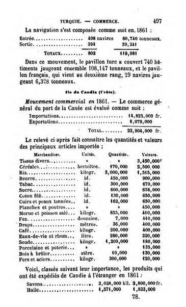 Annuaire de l'economie politique et de la statistique