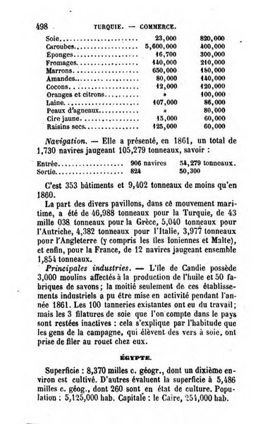 Annuaire de l'economie politique et de la statistique