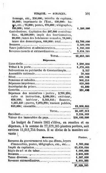 Annuaire de l'economie politique et de la statistique