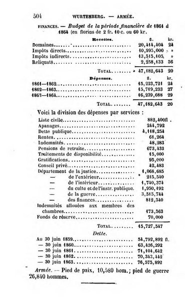 Annuaire de l'economie politique et de la statistique