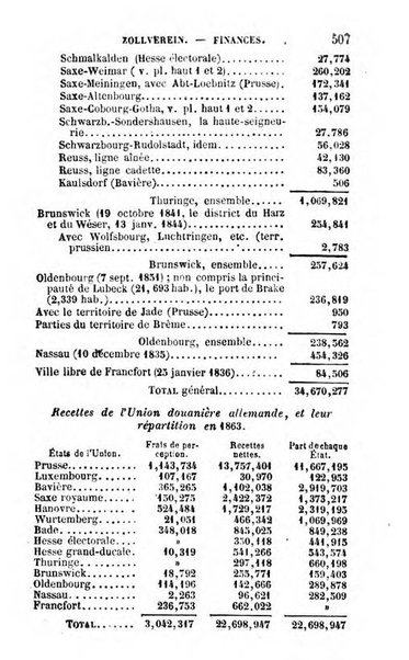 Annuaire de l'economie politique et de la statistique