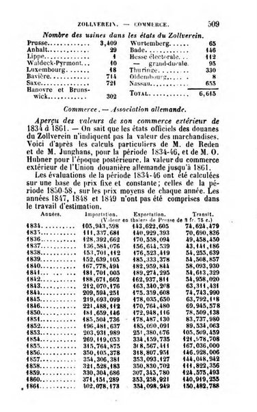 Annuaire de l'economie politique et de la statistique