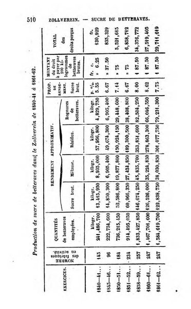 Annuaire de l'economie politique et de la statistique