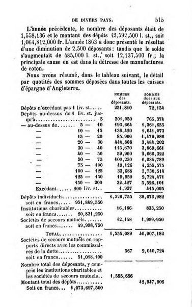 Annuaire de l'economie politique et de la statistique