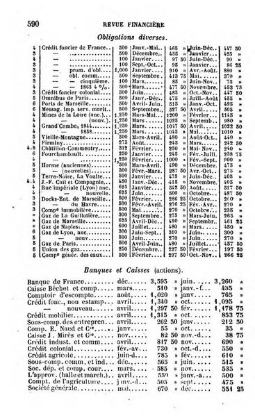 Annuaire de l'economie politique et de la statistique