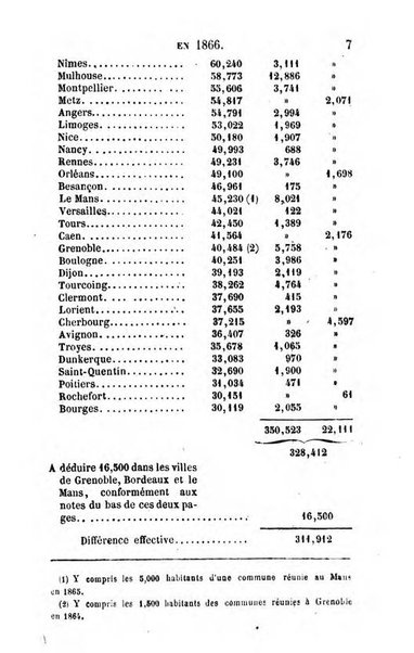 Annuaire de l'economie politique et de la statistique