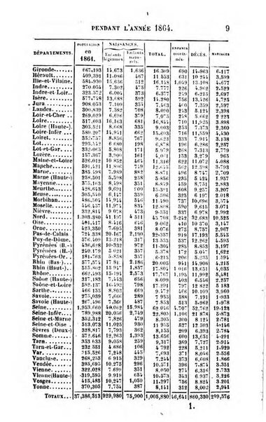 Annuaire de l'economie politique et de la statistique