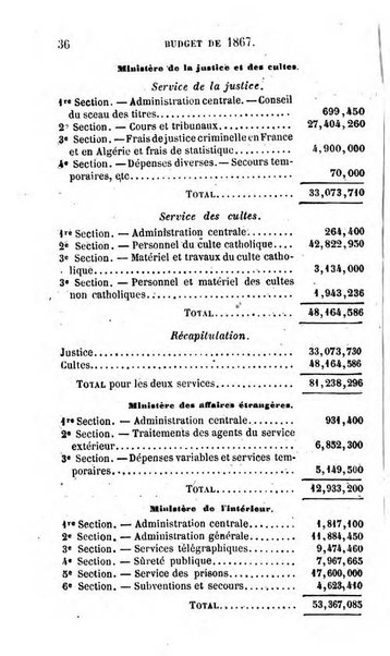 Annuaire de l'economie politique et de la statistique