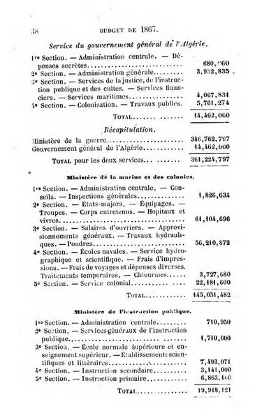 Annuaire de l'economie politique et de la statistique