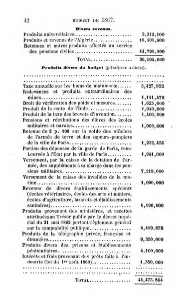 Annuaire de l'economie politique et de la statistique