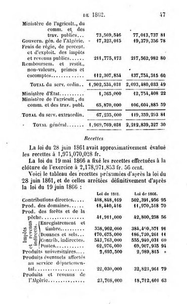 Annuaire de l'economie politique et de la statistique