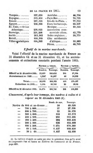 Annuaire de l'economie politique et de la statistique