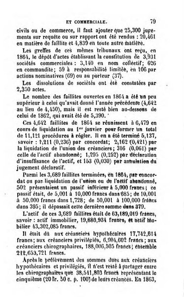 Annuaire de l'economie politique et de la statistique