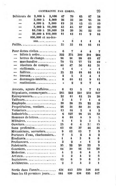 Annuaire de l'economie politique et de la statistique