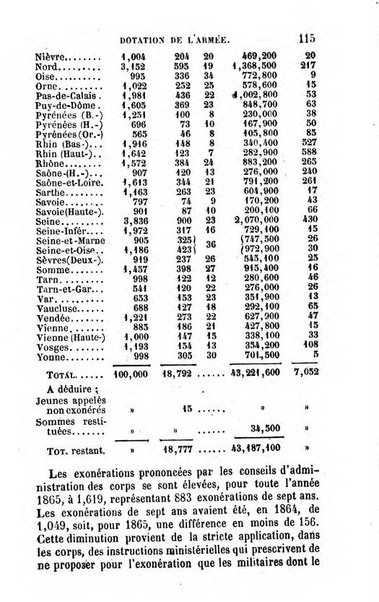 Annuaire de l'economie politique et de la statistique