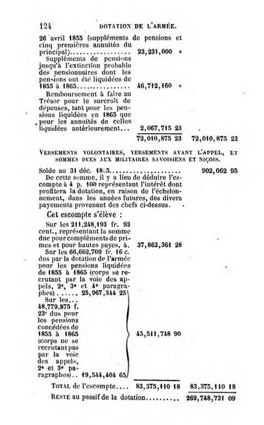 Annuaire de l'economie politique et de la statistique