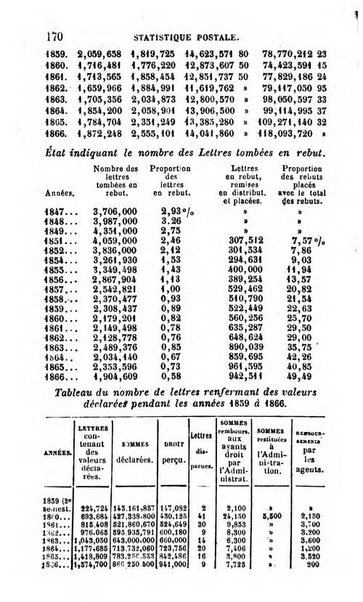 Annuaire de l'economie politique et de la statistique