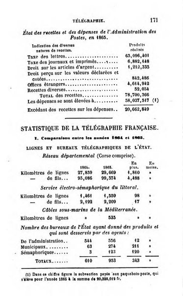 Annuaire de l'economie politique et de la statistique