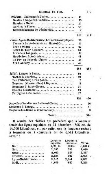 Annuaire de l'economie politique et de la statistique