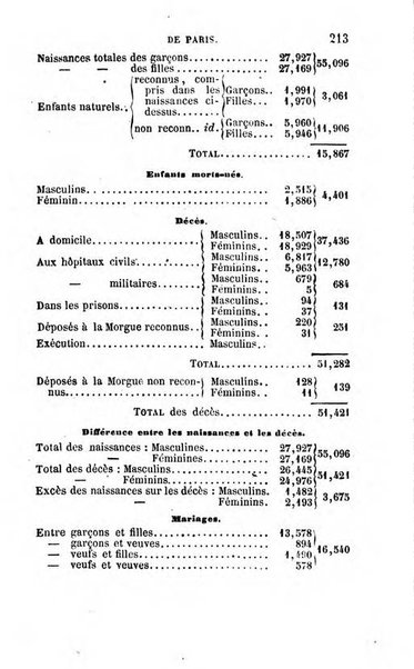 Annuaire de l'economie politique et de la statistique