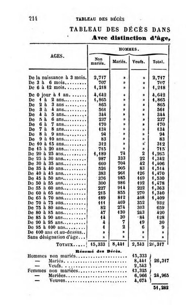 Annuaire de l'economie politique et de la statistique