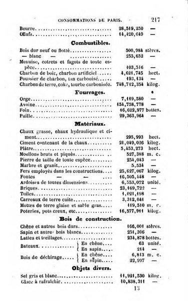 Annuaire de l'economie politique et de la statistique