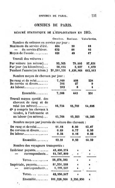 Annuaire de l'economie politique et de la statistique