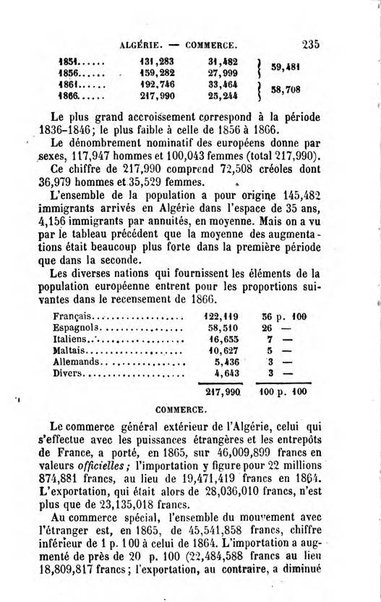 Annuaire de l'economie politique et de la statistique