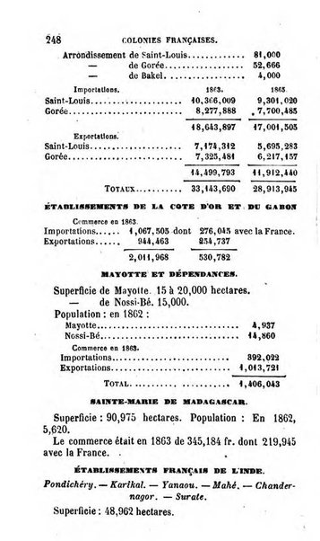 Annuaire de l'economie politique et de la statistique