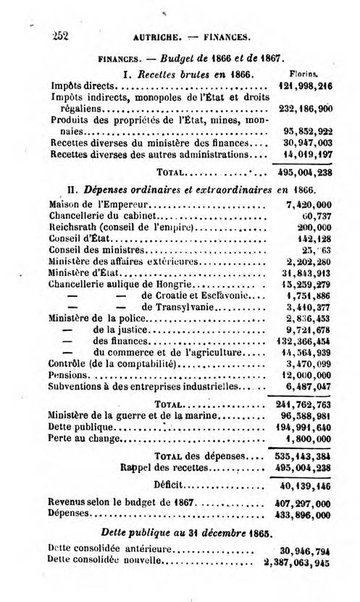 Annuaire de l'economie politique et de la statistique