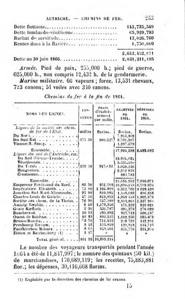 Annuaire de l'economie politique et de la statistique