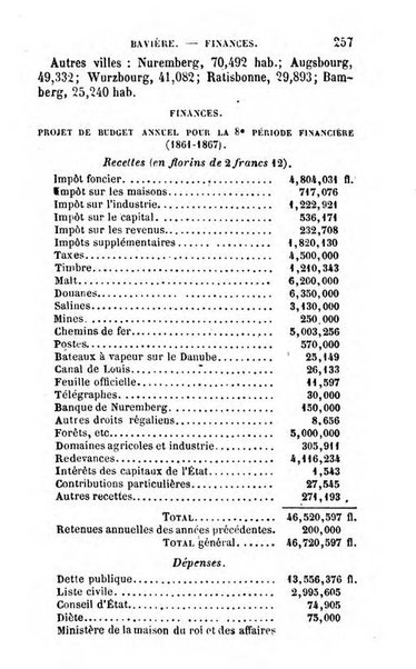 Annuaire de l'economie politique et de la statistique