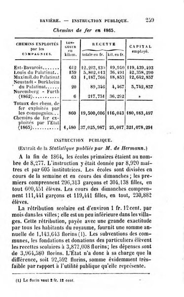 Annuaire de l'economie politique et de la statistique