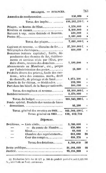 Annuaire de l'economie politique et de la statistique